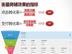 章鱼大丸子采集到鸭子