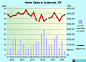 Lynbrook,NY index of house prices