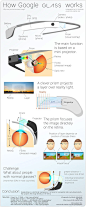 This is how Google Glass actually works.: 