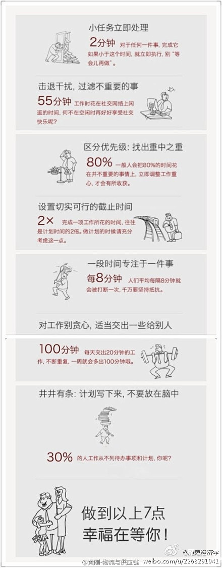 一图教你学会时间管理