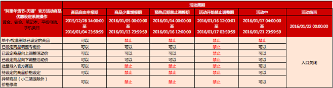 “阿里年货节-天猫”活动招商规则-上天猫...