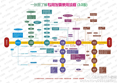 _____林默采集到专业