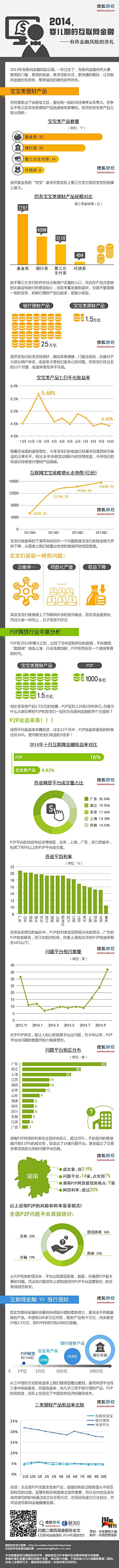 桃子爱生活采集到数据图表信息