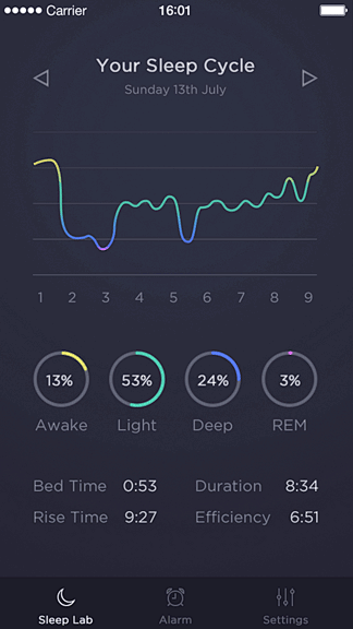 数据图表在手机端的最佳表现方式 | 设计...