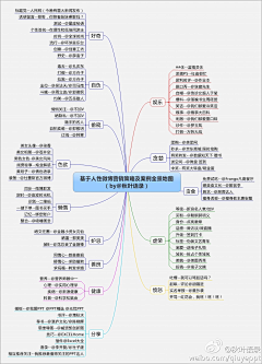 张卫国aZB1采集到来自微信小程序