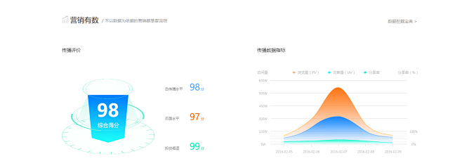 兔展|微信H5页面_微场景制作工具|移动...