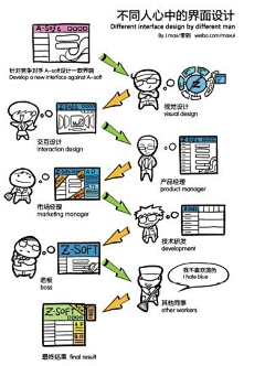 捣乱帝采集到互联网