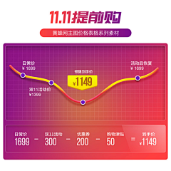 、噢采集到主图促销热卖