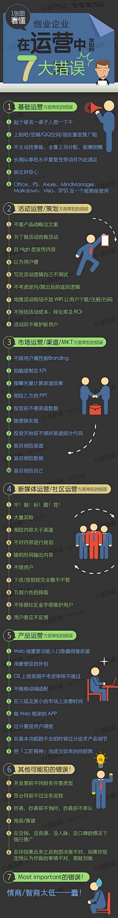 Quester采集到Sales ＆ Marketing 营销与市场