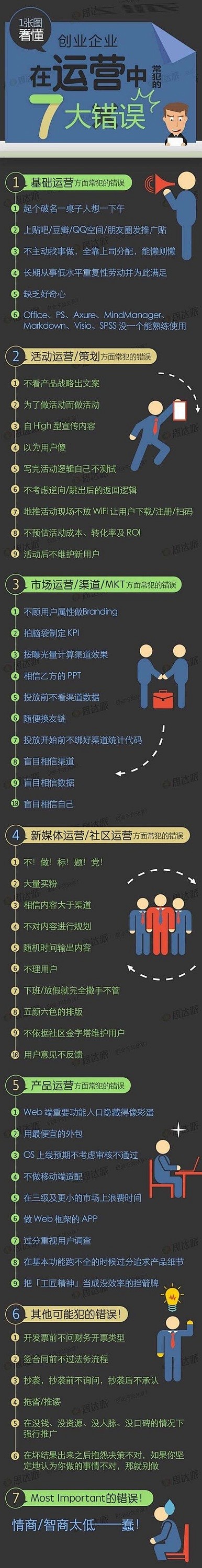 【运营】创业企业在运营中常犯的7大错误