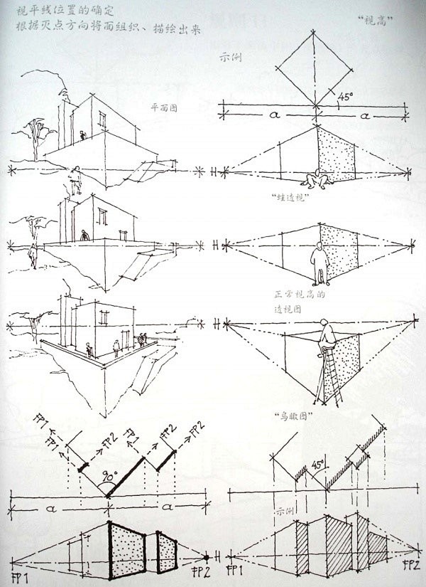 透视图画法