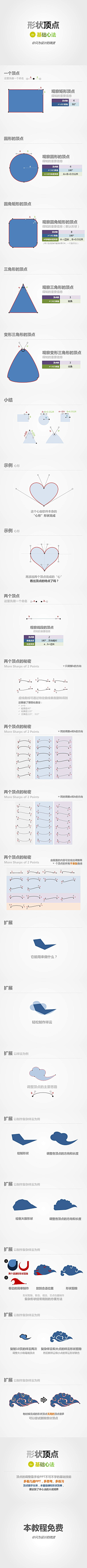 开心三笑采集到2016新教程+温故知新系列