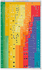 【苹果产品全系列海报 1976-2012纪年表】Pop Chart Lab 推出了2012年全新的苹果产品全系列海报纪年表，使用颜色将不同系列的产品分类，纵向以纪年方式呈现，包含了从1976年苹果的Apple I 电脑，到现在2012年的最新iPad mini等等。