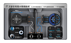 衰人LL_BB_采集到演示道具