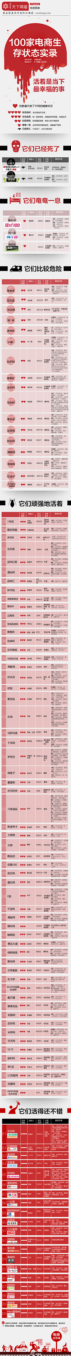 xixinlai采集到营销 公关