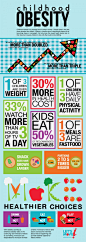 Childhood Obesity Infographic