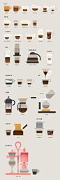 The world of coffee. | Coffee Shop: http://www.foodservicewarehouse.com/coffee-shop/c16210.aspx?utm_source=social&utm_medium=pinterest&utm_campaign=site