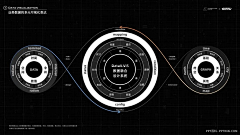 andyzeng采集到ppt