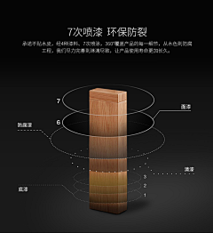 covetr采集到3c数码