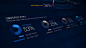 RTP Live Infographics on Behance