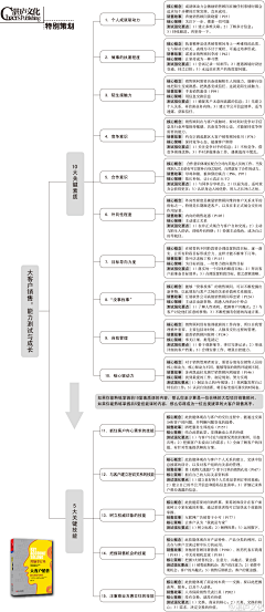 元素工作室采集到网络营销