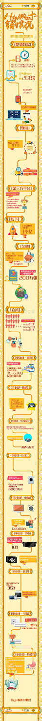 【信息图】苏宁易购双11六小时战报_中国电子商务研究中心