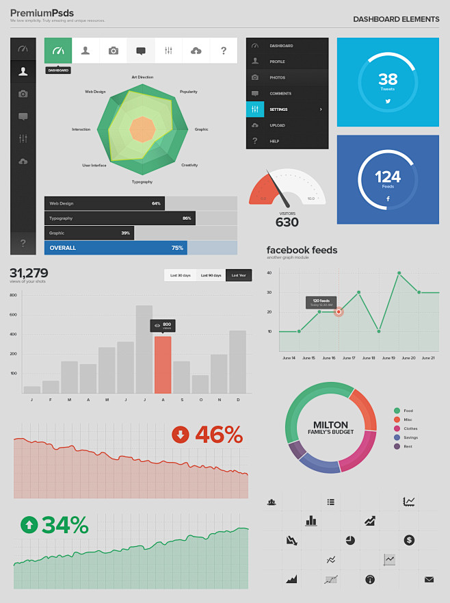 Dashboard_elements #...