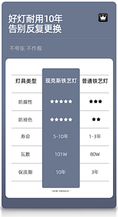 chenglan0305采集到详情页产品描述