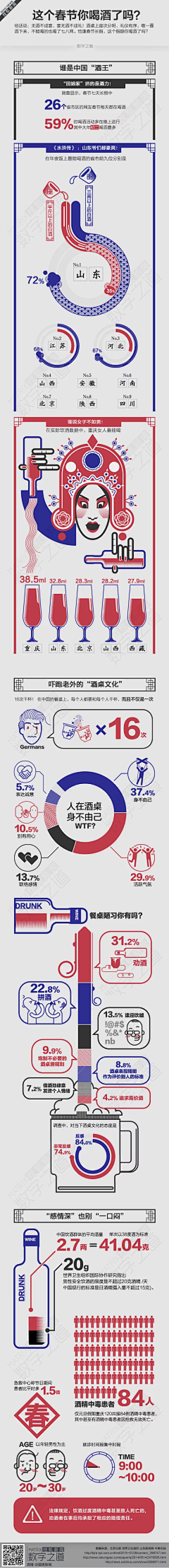 feelcoco采集到Diagram