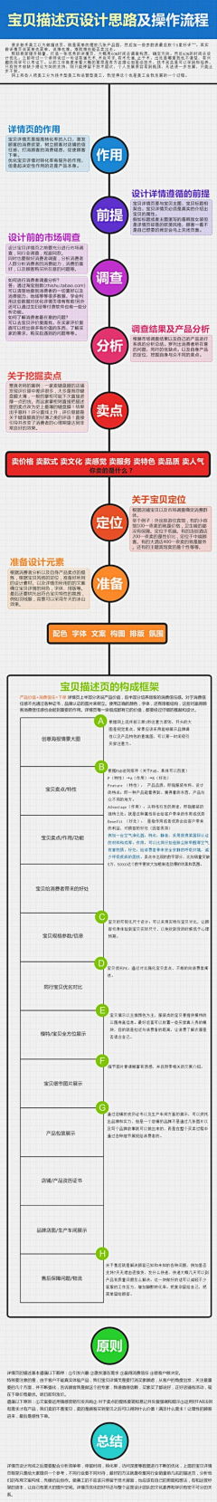 醉意的春风采集到运营知识