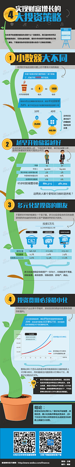 兴壁纸-全球高精美图采集到工农商服 财经贸易