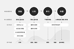 axple采集到学习