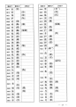 科学网—《通用规范汉字表》附件规范字与繁体字、异体字对照表（一 - 黄安年的博文