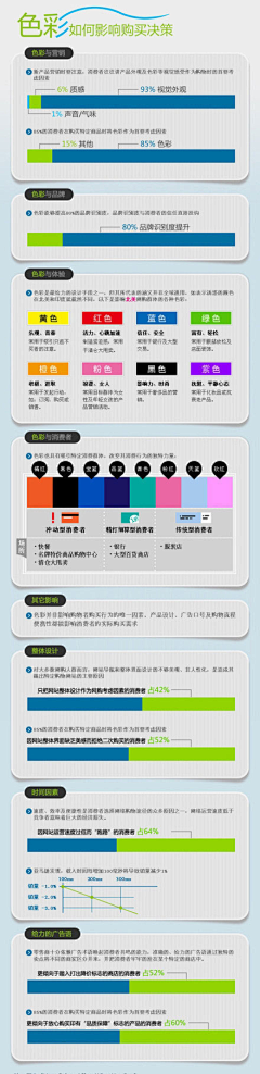 36大数据采集到信息图