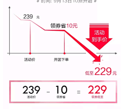 Nevemissr采集到【利益点】