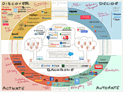 jojo_ig采集到infographic