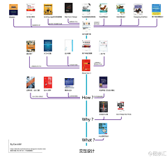 栗子头采集到学习