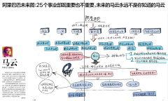 vivianzf采集到分析