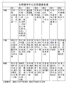 tonggeacg采集到暂时先叫这个名字