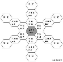 高手哥采集到网商