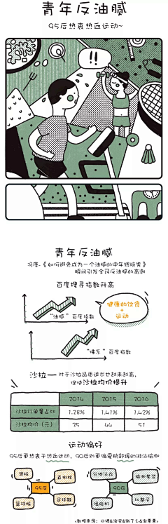 Suzanne采集到infographics