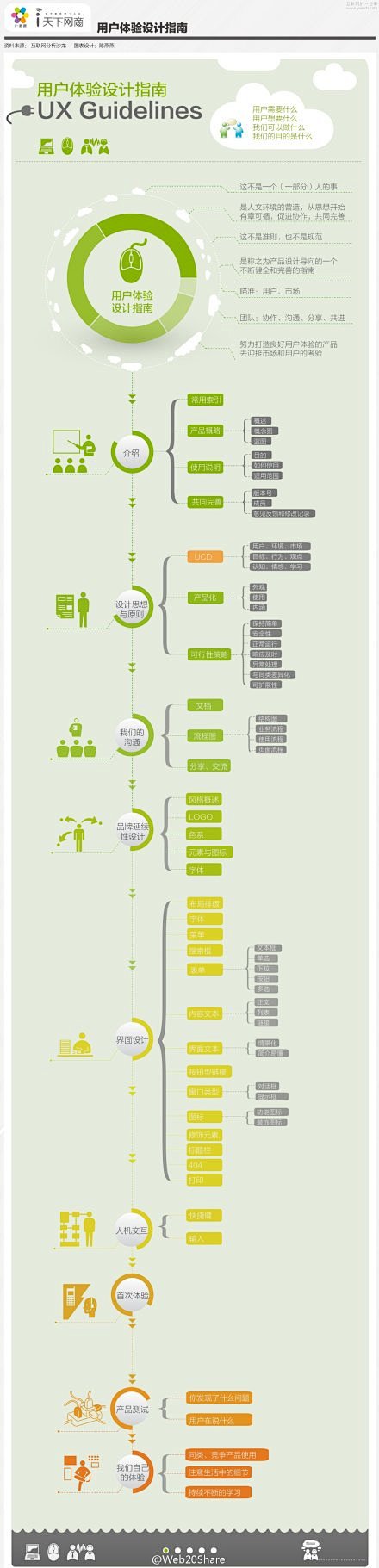 UX Guidelines