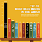 图表汇：全球最畅销的十本书，你读过几本？