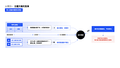 野生设计研究汇采集到PPT模板