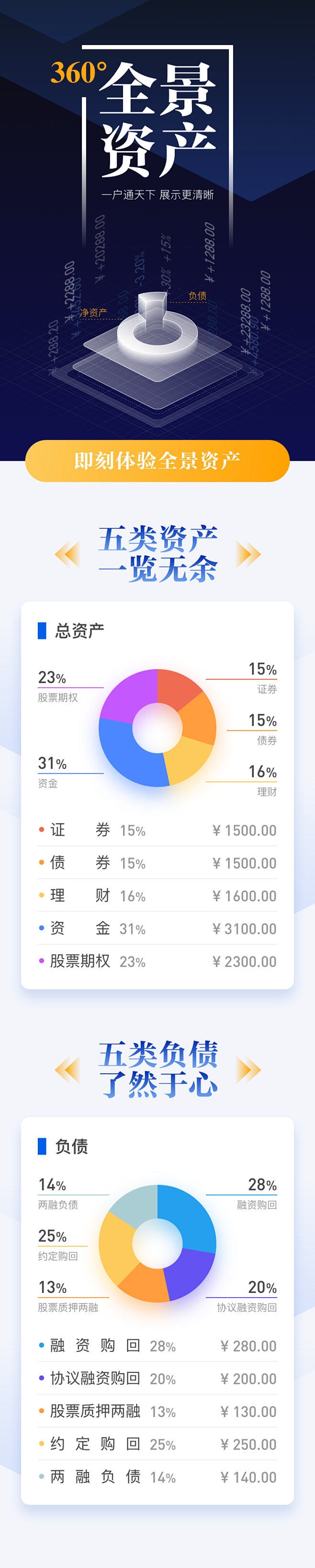 君弘新功能-全景资产运营页面