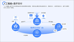 大鱼不二采集到杂志 / PPT /公众号配图