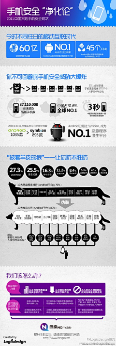 Loresun采集到移动互联网