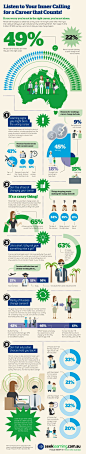 www.infographicbox.com #INFOGRAPHIC Ready for a career change?: Seek Learning Education & Careers Report reveals that almost half of Aussies feel like they aren’t in the right career. If that sounds like you, take a look at the stats on changing caree