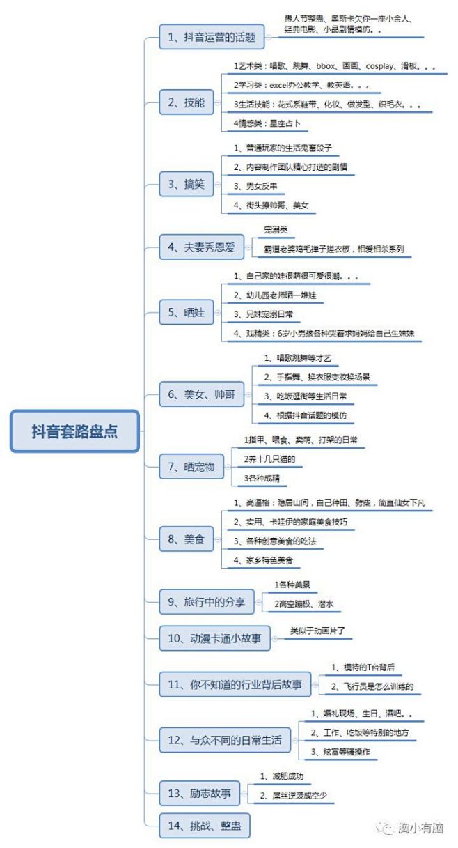 看完1000支视频，我总结了抖音网红14...