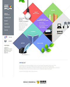 fancybaii采集到Web.interface